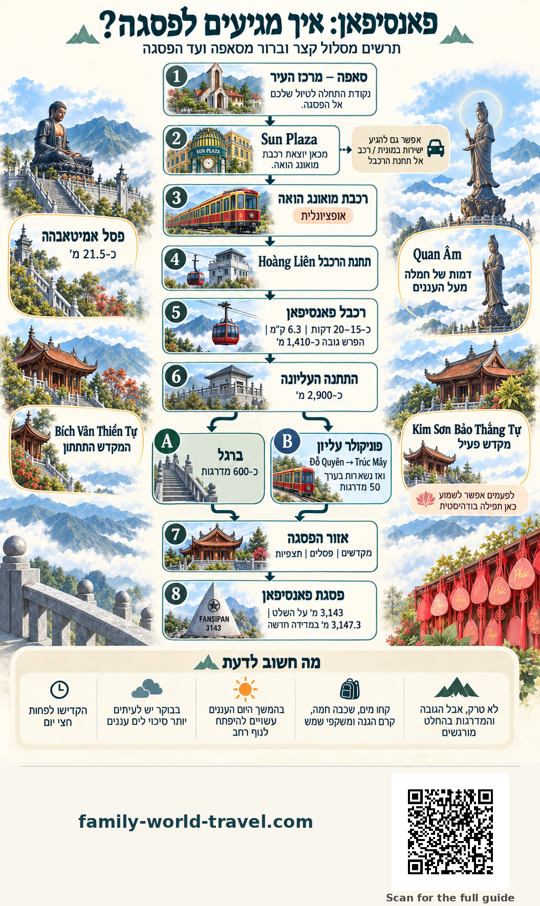 fansipan vietnam